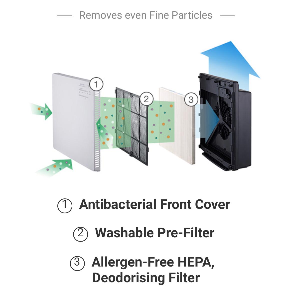 HITACHI Air Purifier - 25m² ( Made In Japan ) - EP-TZ30J