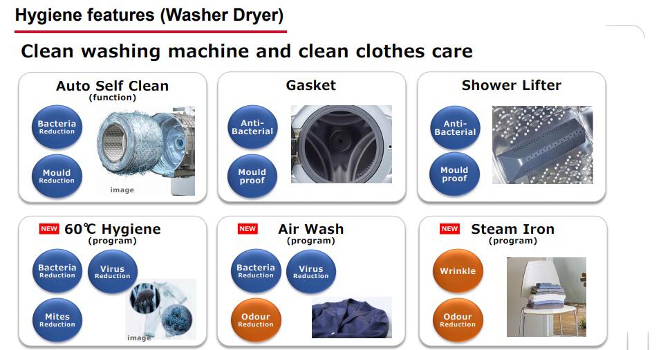 Washer/ Dryer (12KG/8KG)- INVERTER