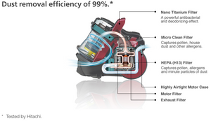 Hitachi Vacuum Cleaner 2,200W 2L (CV-SC220V)