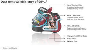 Hitachi Vacuum Cleaner 2,300W 2L (CV-SC23V)