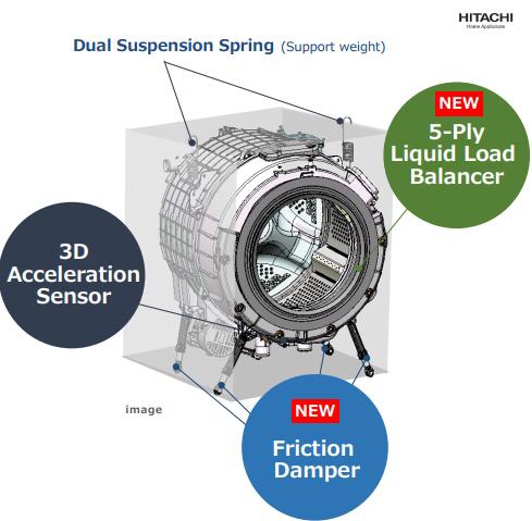 Hitachi Premium Front Load Washing Machine, 1600RPM - (12 KG) - INVERTER