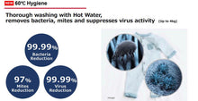 Load image into Gallery viewer, Hitachi Smart Washing Machine Washer &amp; Dryer Auto Dose System Inverter BD-D100XGV (10KG/7KG)