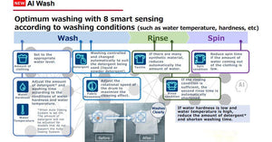 Hitachi Smart Washing Machine Auto Dose System Inverter BD-100XGV (10 KG)